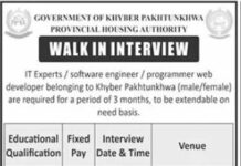 KPK Provincial Housing Authority Jobs 2021