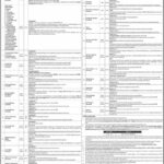 Medical Teaching Institution Jobs 2021