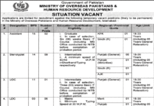 Ministry of Overseas Pakistanis & HR Development Jobs 2021
