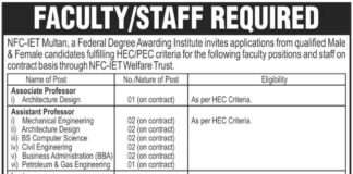 NFC Institute of Engineering and Technology jobs 2021