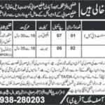 Population Welfare Department Jobs 2021