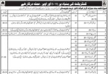 Girls Cadet College Teaching & Non Teaching Jobs 2021