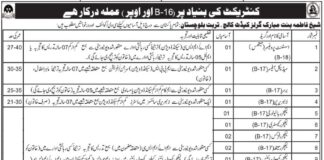 Girls Cadet College Teaching & Non Teaching Jobs 2021