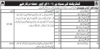 Jobs in Cadet College Balochistan