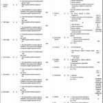 Capital Hospital Islamabad Jobs 2022