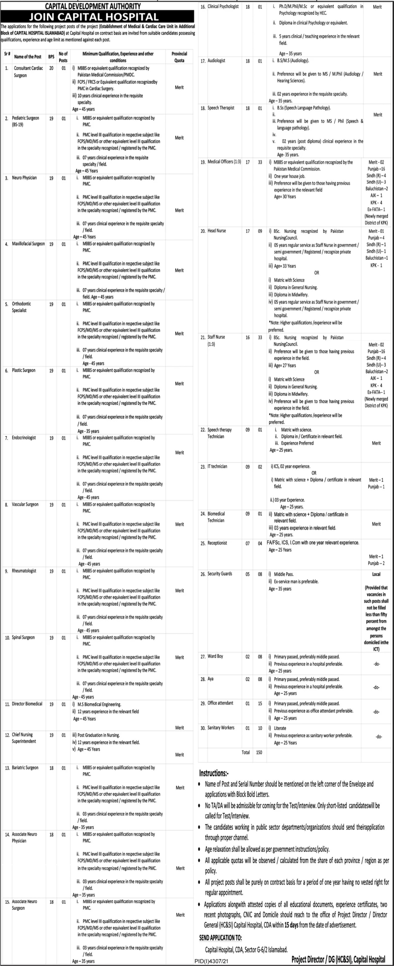 Capital Hospital Islamabad Jobs 2022