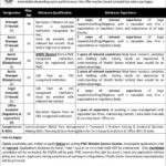 Pakistan Medical Commission Jobs