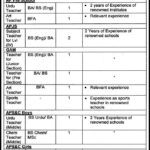 Multan Garrison Education System Jobs 2021