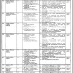 Ministry of Railways Jobs 2021