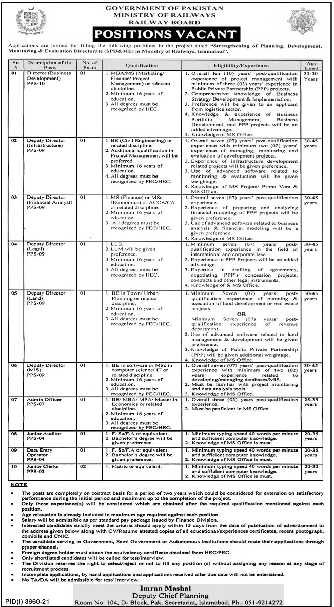 Ministry of Railways Jobs 2021