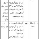 Sindh Public Sector Jobs