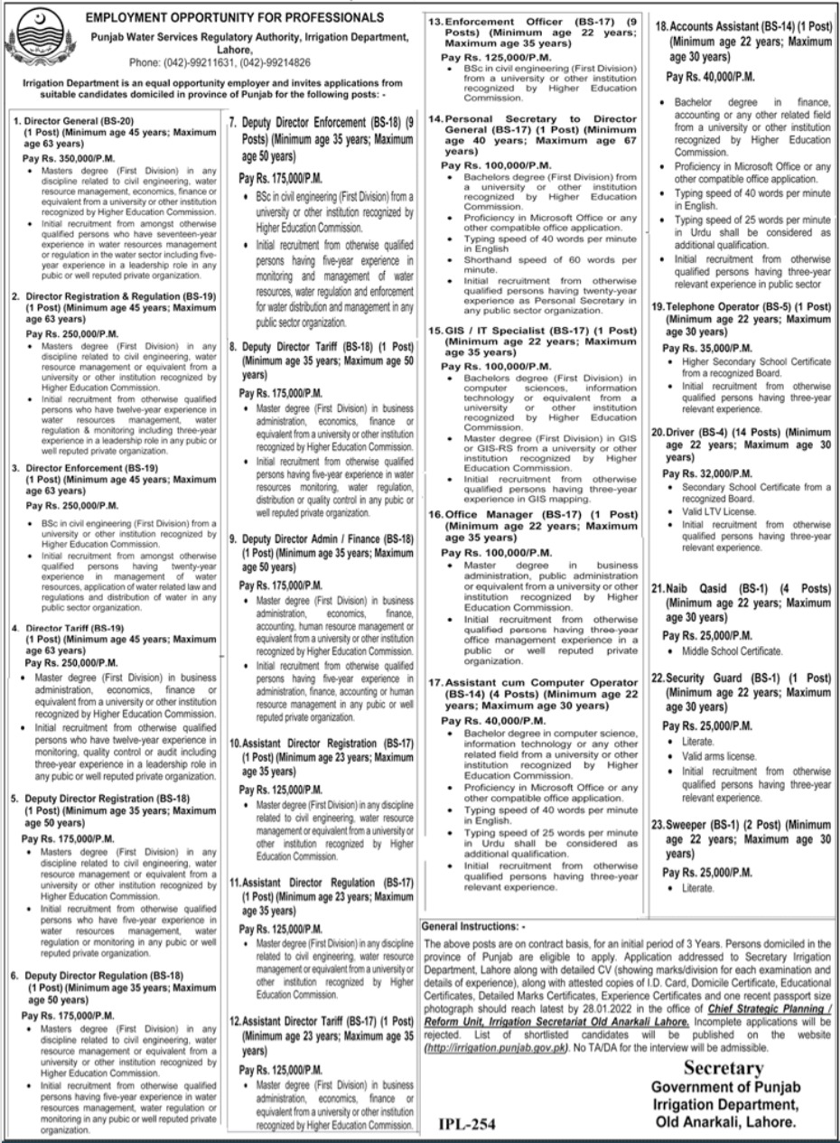 Jobs In Irrigation Department 2022