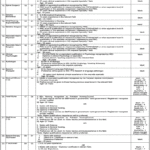 Capital Hospital Islamabad CDA Jobs 2022