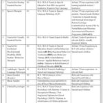 Jobs At Quaid E Azam Ranger Special Children School