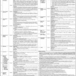 Khyber Teaching Hospital Jobs 2022