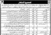 Jobs At Baluchistan Residential College Turbat