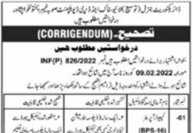 Jobs at Livestock and Dairy Development Department KPK