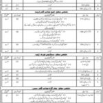 Employment Opportunity At Government Organization Balochistan