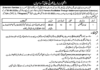 Job Announced At Agriculture Department Lahore