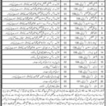 Jobs At Health Department Panjgur