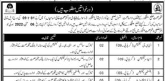 Jobs At Health Department Panjgur