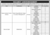 Jobs Announced At Public Sector Organization Karachi