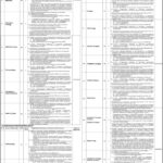 Faculty Staff Jobs At Quaid e Azam Medical College 2022